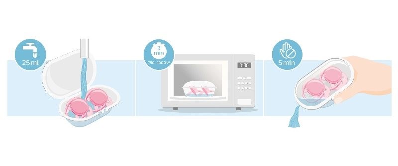 Suzete ortodontice Philips AVENT Ultra Soft (0-6 luni), 2 buc.